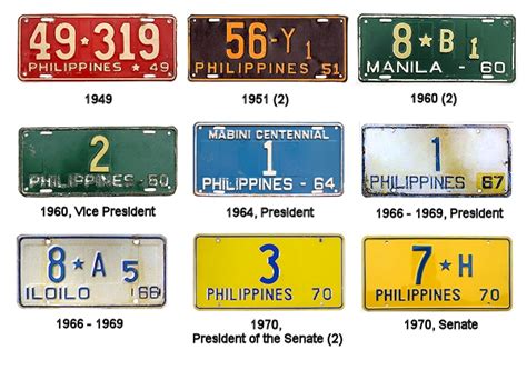 Garcia, C. . List of plate number of government officials in the philippines